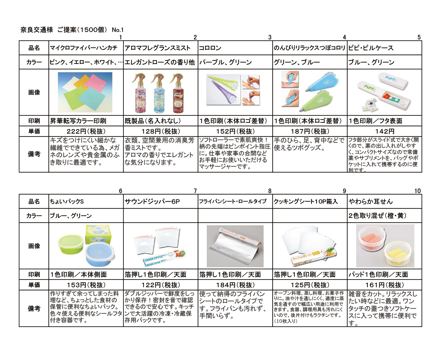 御用聞き型提案営業 ノベルティ - 青葉印刷｜大阪